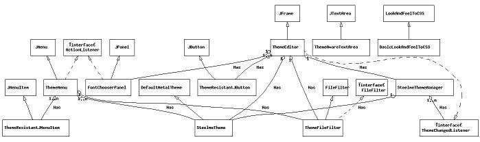 steelme UML Diagram